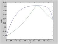 محاسبه فشار نقطه حباب (Bubble pressure) با معادله حالت اس آر کی به روش φ-φ